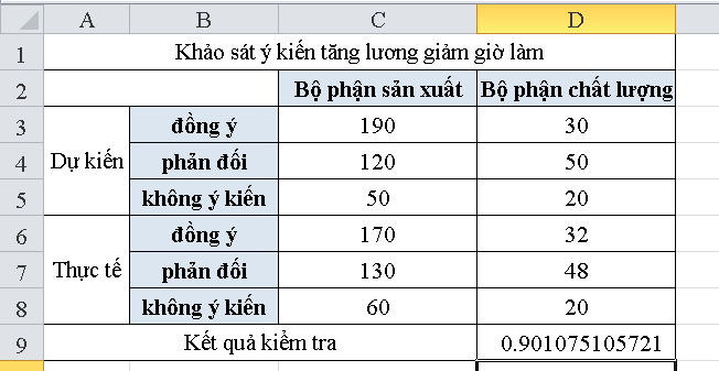 cach-su-dung-ham-chitest-trong-excel-4