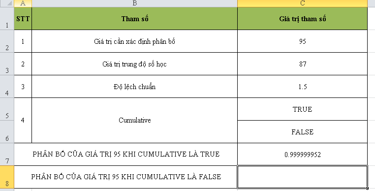 cach-su-dung-ham-normdist-trong-excel-3