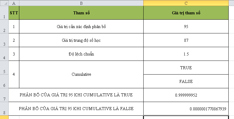 cach-su-dung-ham-normdist-trong-excel-5