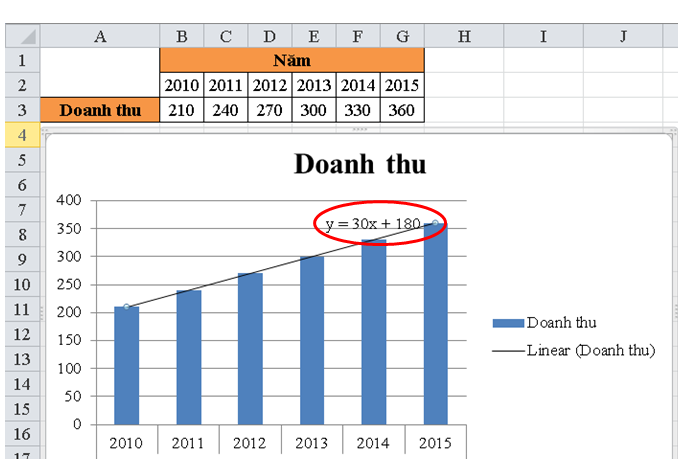 huong-dan-chen-them-duong-xu-huong-trong-bieu-do-excel-4