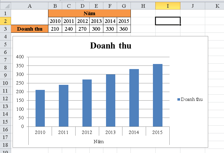 huong-dan-chen-them-duong-xu-huong-trong-bieu-do-excel