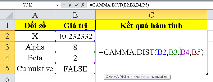 Chia sẻ về cách dùng hàm gamma.dist trong excel