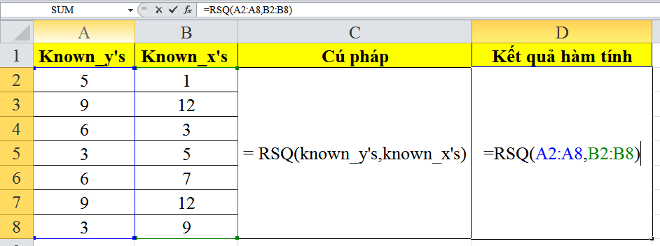 cach-su-dung-ham-RSQ-trong-excel-1
