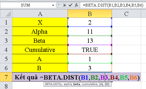 Chia sẻ cách sử dụng hàm beta.dist trong excel